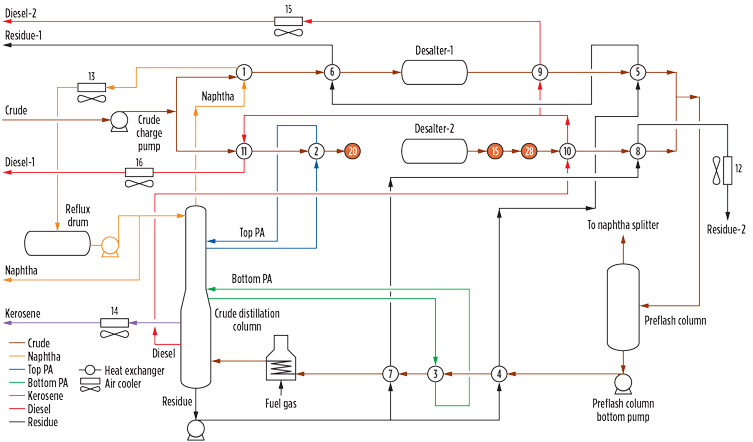 Pinch Analysis: A Retrofit Approach