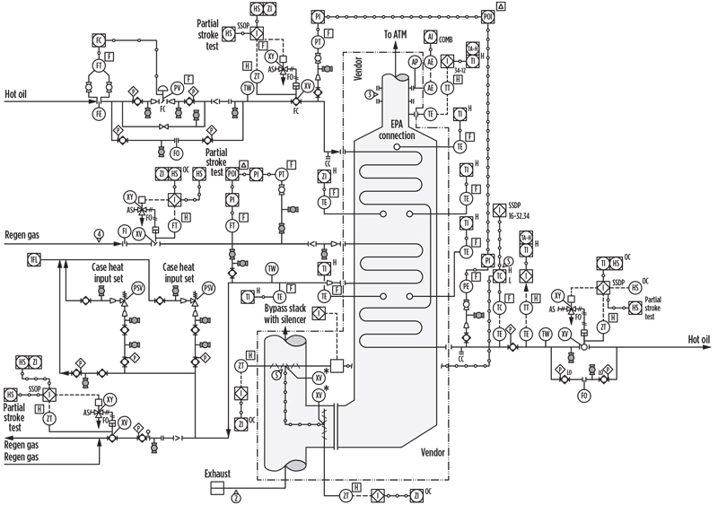 Piping And Instrument Diagrams (p&ids): Part 1— Origin And Evolution