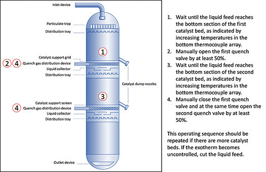 FIG. 10. Controlling the pre-wetting exotherm. 