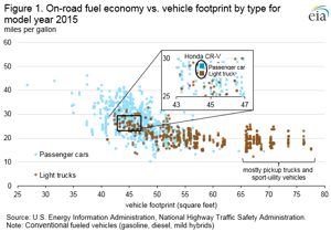 Photo Courtesy of EIA.