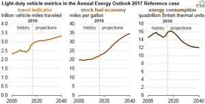 Courtesy of EIA.