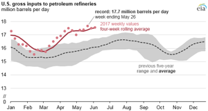 Courtesy of EIA.