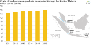 Courtesy of EIA.