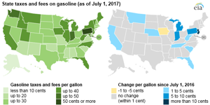 Courtesy of EIA.