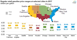 Courtesy of EIA.