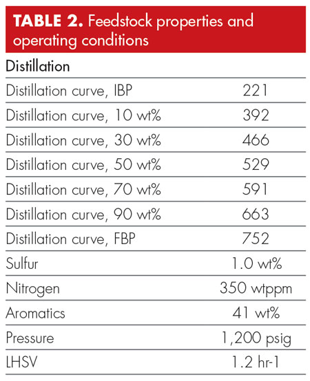 A New Generation Of Dewaxing Catalysts