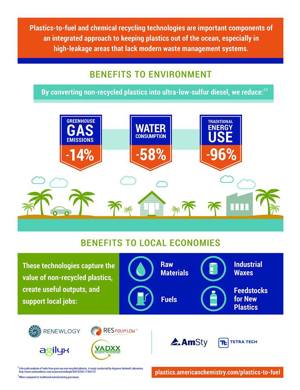 Image Courtesy: RES Polyflow