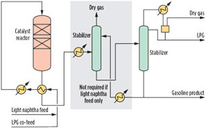 FIG. 3. Process flow diagram showing two or more reactors operated in parallel, with the feed equally distributed among the reactors during normal operation.