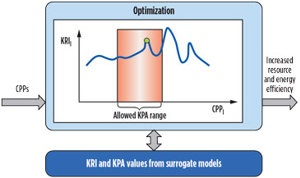FIG. 3. Approach to optimize the resource efficiency within the TOP-REF project.