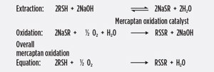 FIG. 2. Reaction sequence in the mercaptan oxidation unit.
