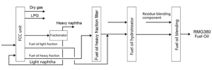 FIG. 3. MFP process flow diagram.